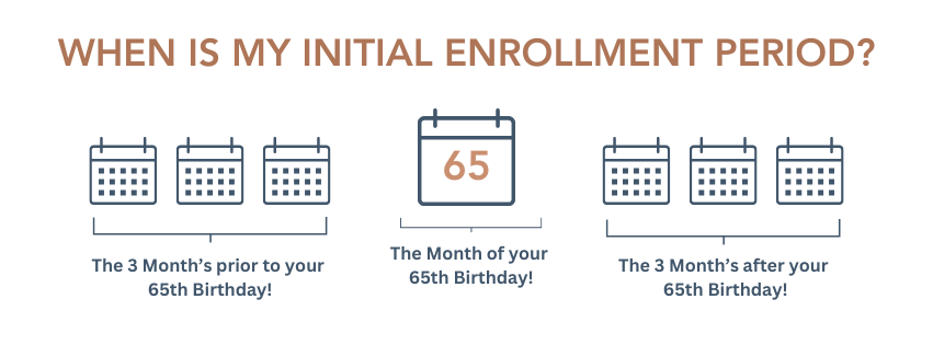 Initial Enrollment period